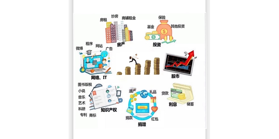 創造多元斜槓收入實戰訓|ACCUPASS 活動通