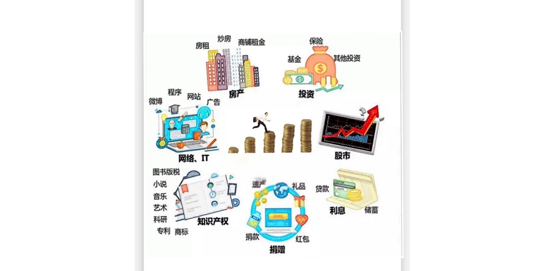 創造多元斜槓收入實戰訓|ACCUPASS