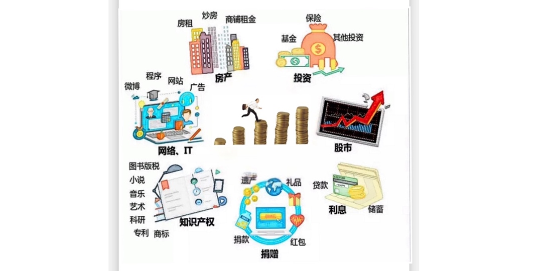 創造多元收入實戰班|ACCUPASS 活動通