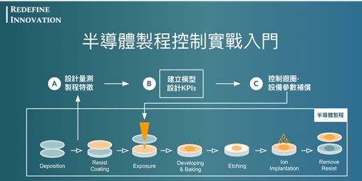 event-banner-【REDEFINE INNOVATION Workshop P1 (十二月回放)】半導體製程控制實戰入門