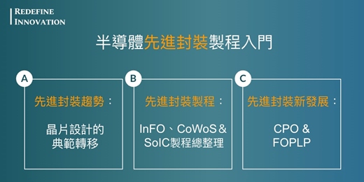event-banner-【REDEFINE INNOVATION Workshop P2 (十二月回放)】- 半導體先進封裝製程