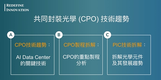 event-banner-【REDEFINE INNOVATION Workshop P3 (十二月回放)】- 共同封裝光學 (CPO) 技術趨勢