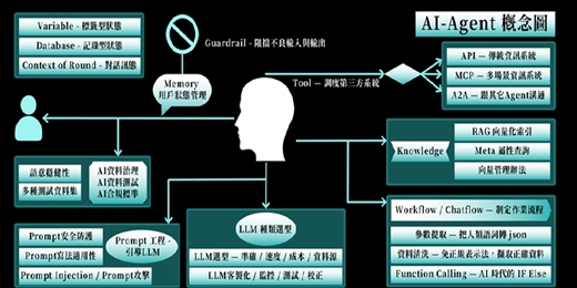 event-banner-AWS AI 人工智慧國際認證實作培訓班115-1期-線上說明會