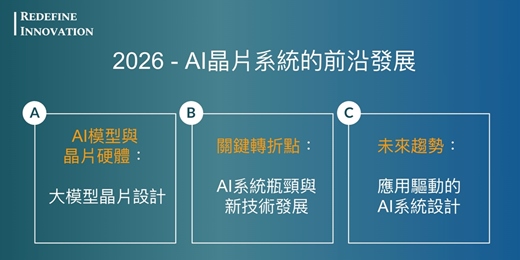 event-banner-【REDEFINE INNOVATION Workshop S1 (回放版) 】2026 - AI晶片系統的前沿發展