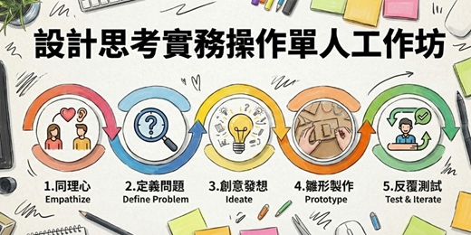event-banner-設計思考實務操作單人工作坊 ｜針對問題，解決問題！