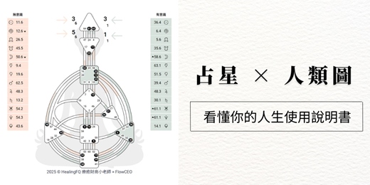 event-banner-【限時免費課程精華】人類圖新手必看：五大類型運作機制全解析
