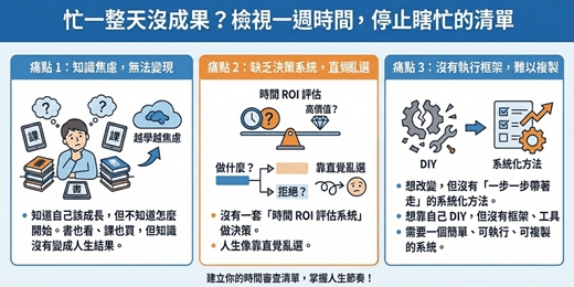 event-banner-忙一整天沒成果？檢視一​週時間​，停止瞎忙的清單