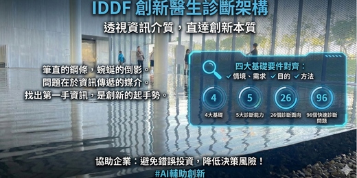 event-banner-AI輔助創新- IDDF_發明創作診斷交流會 2026Q1-台北場次