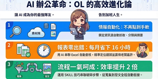 event-banner-【3/6日 免費線上課】AI 工作革命！三個真實故事，讓你的每一天不再這麼累！ 別再一個人撐著那些重複又耗神的工作了~