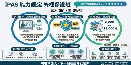 event-banner-iPAS 四大科目能力鑑定  「終極保證班」