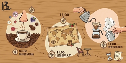event-banner-【3/15 日－體驗專場】感官、初識與手沖：咖啡興趣入口 (可單場報名/組合選修)