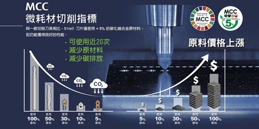 event-banner-鎢鋼變鎢金！Nine9以結構創新協助製造業降低總切削成本！