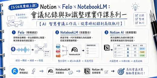 event-banner-[5/26免費線上課]Notion × Felo × NotebookLM：會議紀錄與知識整理實作課系列一