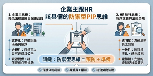event-banner-6/11免費~企業主跟HR 該具備的防禦型PIP思維