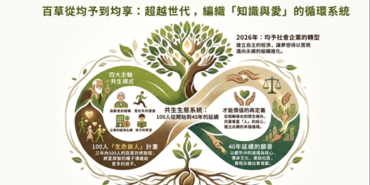 event-banner-百草轉型:均予社會企業(價值觀導航系統)