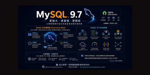 event-banner-MySQL使用者社群26年第二次聚會 - 預覽MySQL全新開發模式的成果 - 最新MySQL創新版