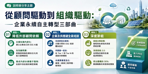 event-banner-8月10日(一)20:00 ESG線上說明會,分享主題:「從顧問驅動到組織驅動:企業永續自主轉型三部曲」