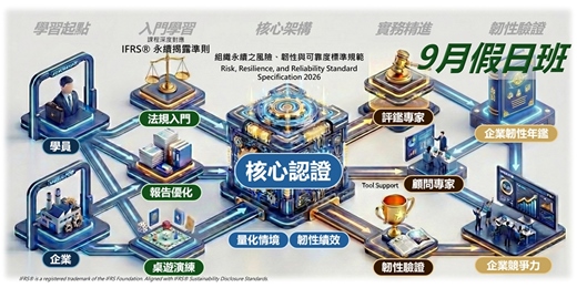 event-banner-【假日】【IFRS 官方授權】IFRS S1/S2 實體風險及企業韌性實務 / 實體風險數據分析及管理師認證班