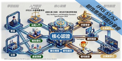 event-banner-【IFRS 官方授權】IFRS S1/S2 韌性應用實務分享會