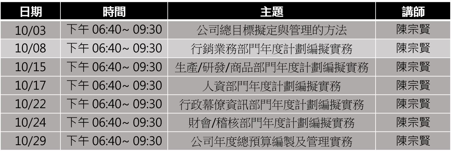 行銷規劃｜業務規劃｜行銷業務年度計畫｜行銷預算