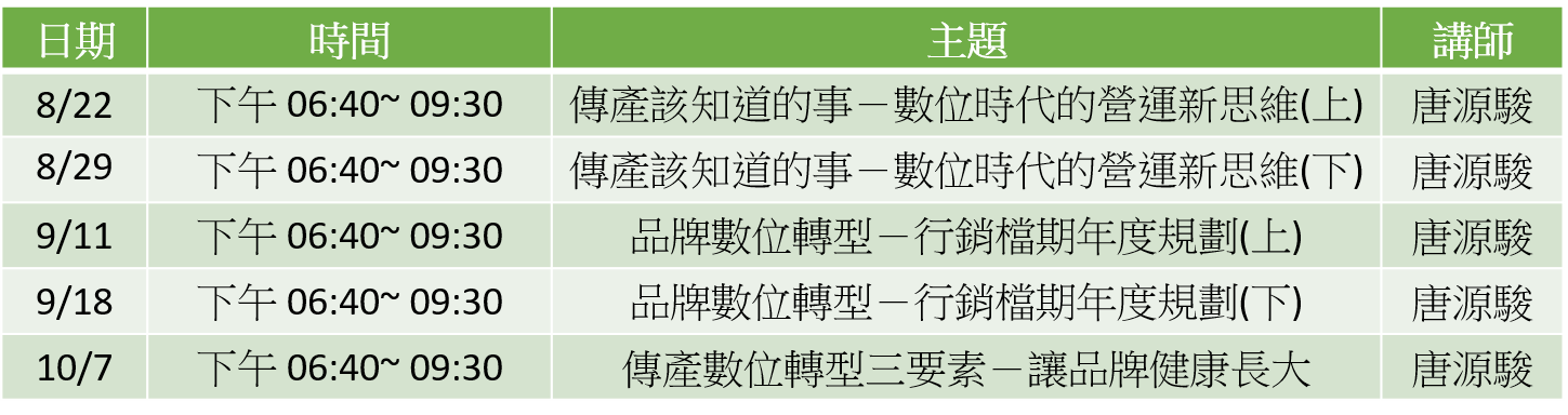 品牌行銷|電商課程|傳產轉型|品牌|網路行銷