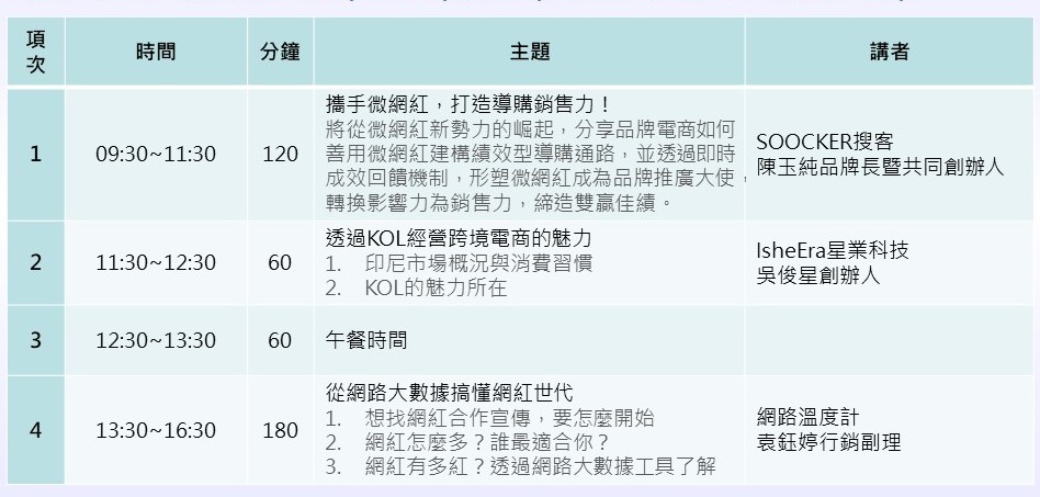 【第一天】108年8月1日(四)9:30~16:30