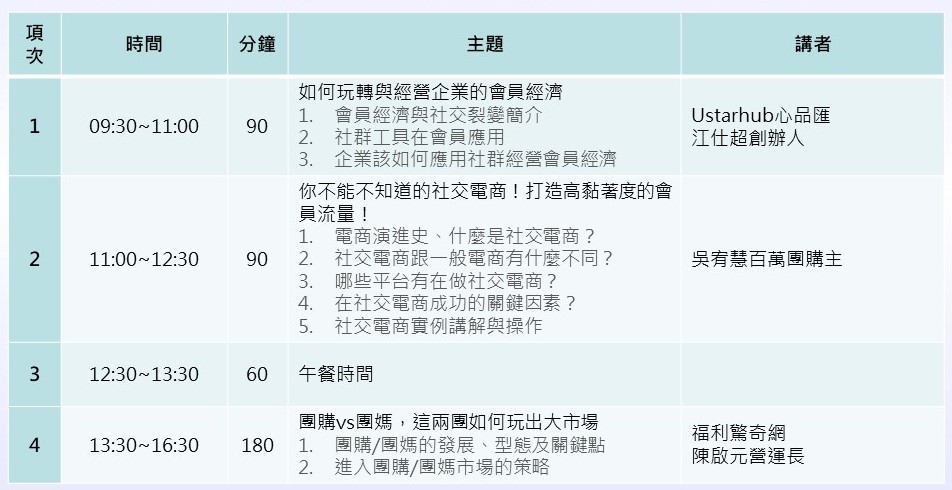 【第三天】108年8月15日(四)9:30~16:30