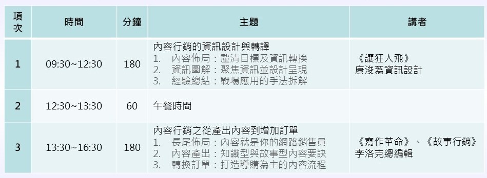 【第五天】108年8月29日(四)9:30~16:30