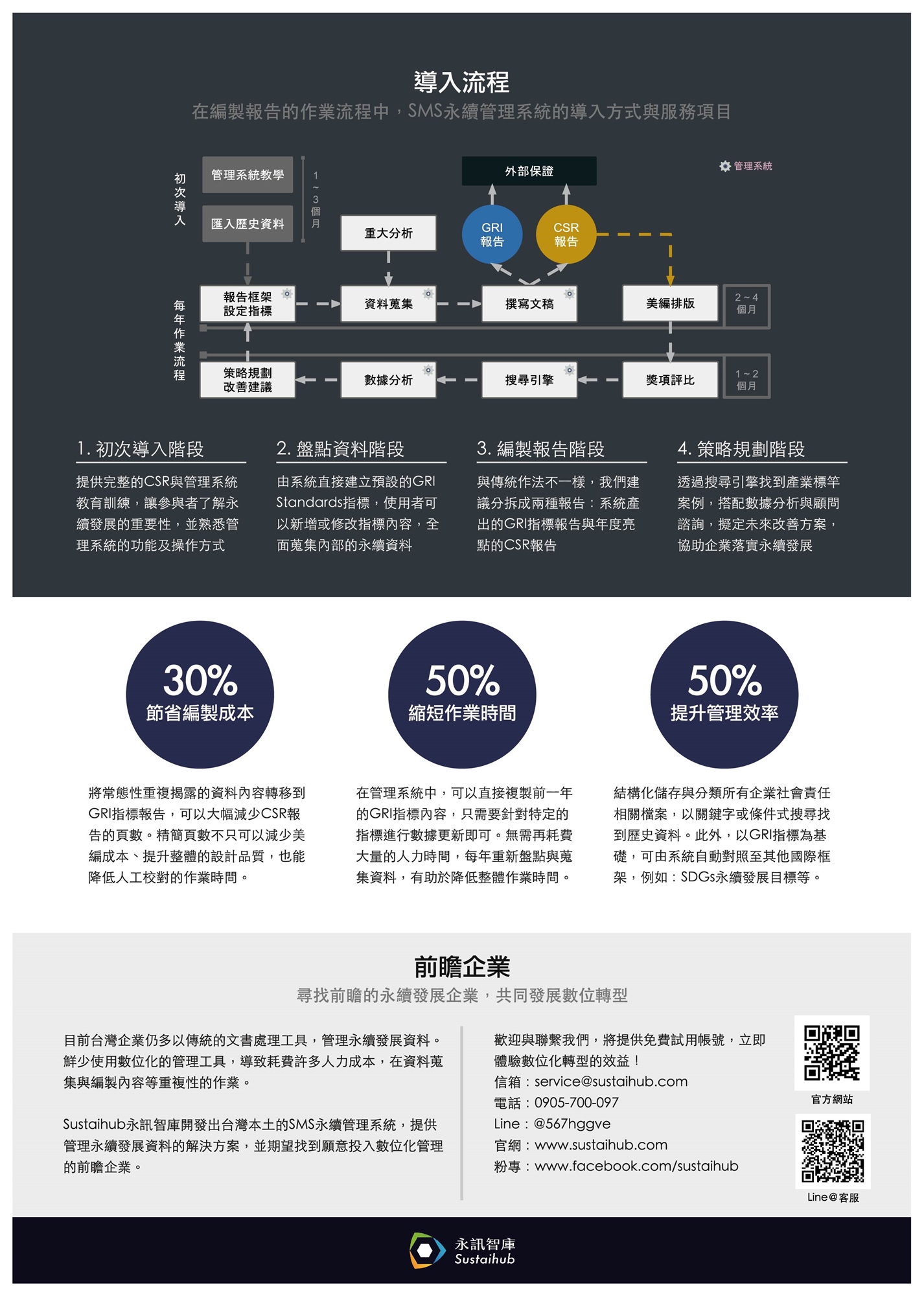 SMS永續管理系統 - 企業社會責任報告