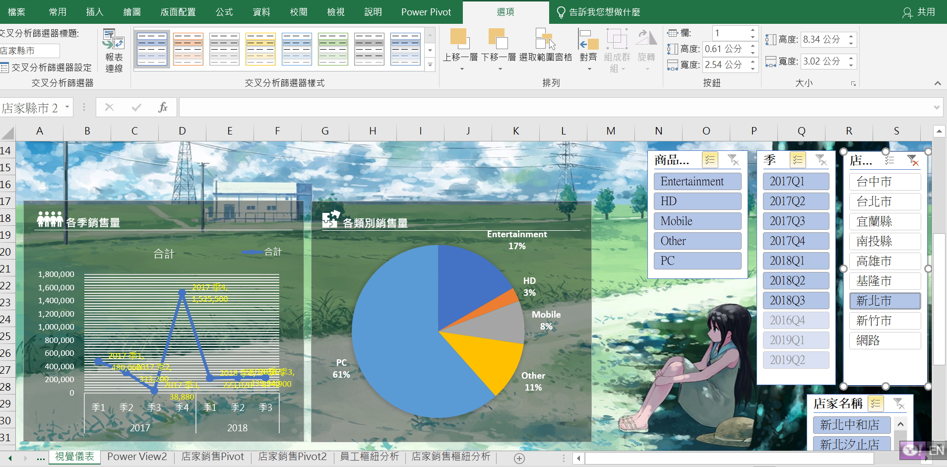 互動式Dashboard整合