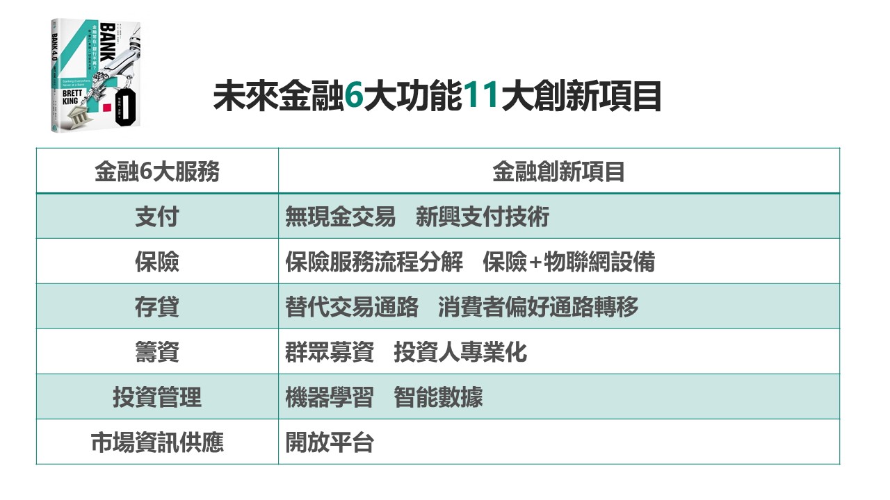 趨勢講座】10/15(二)場︱無所不在的金融服務，金融業如何迎接BANK 4.0