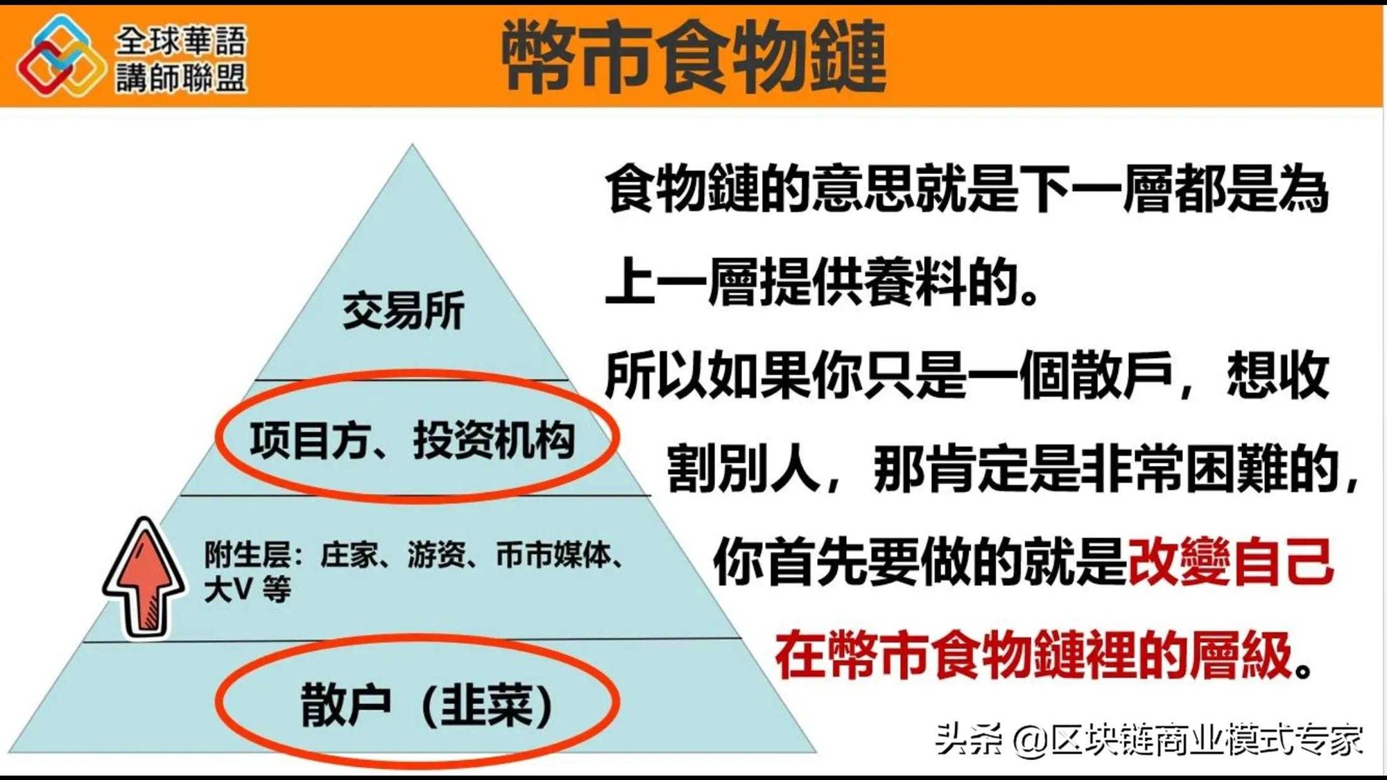 菁英讀書會】如何運用區塊鏈穩定致富｜ACCUPASS 活動通