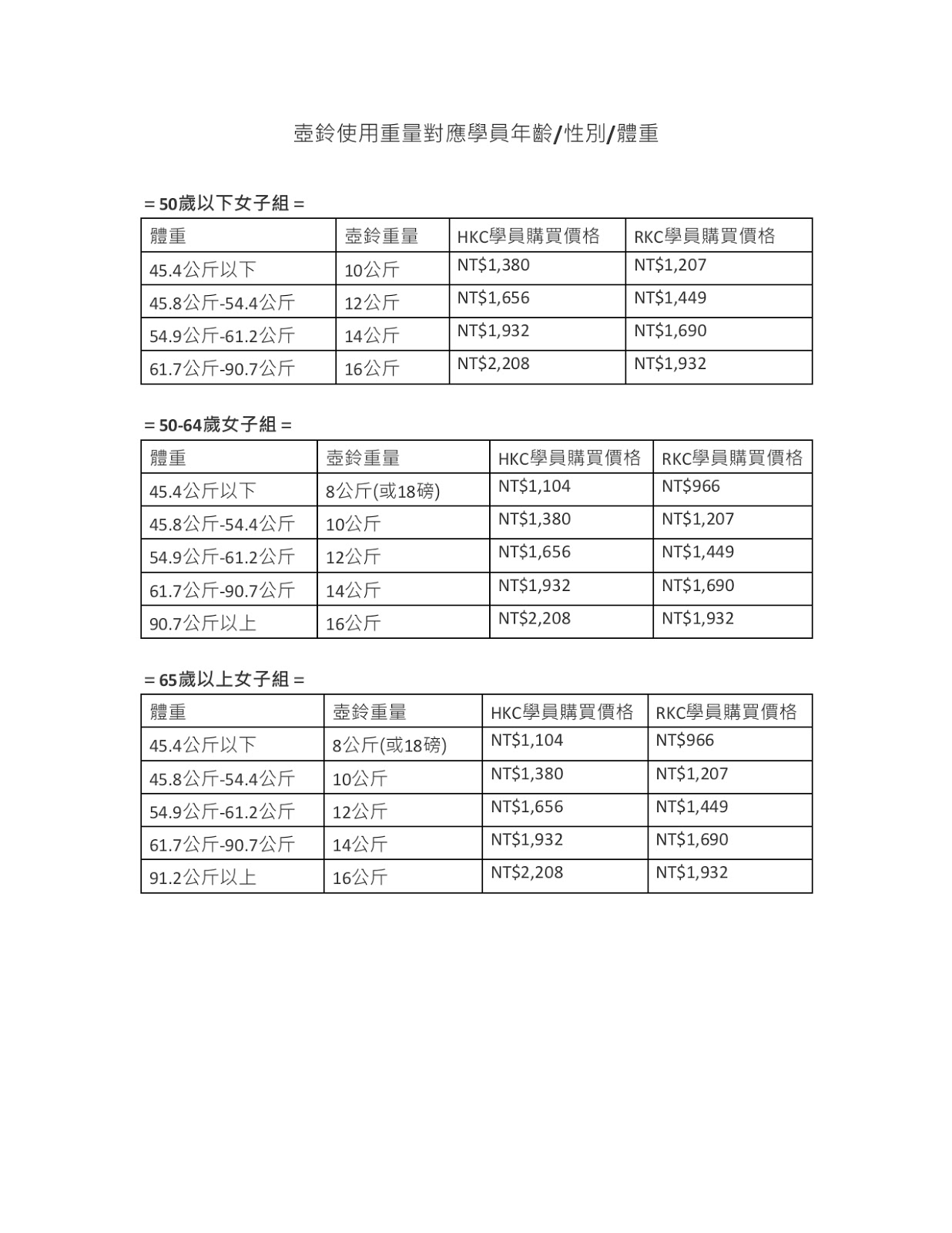 HKC_RKC_俄羅斯硬式壺鈴教練培訓證照