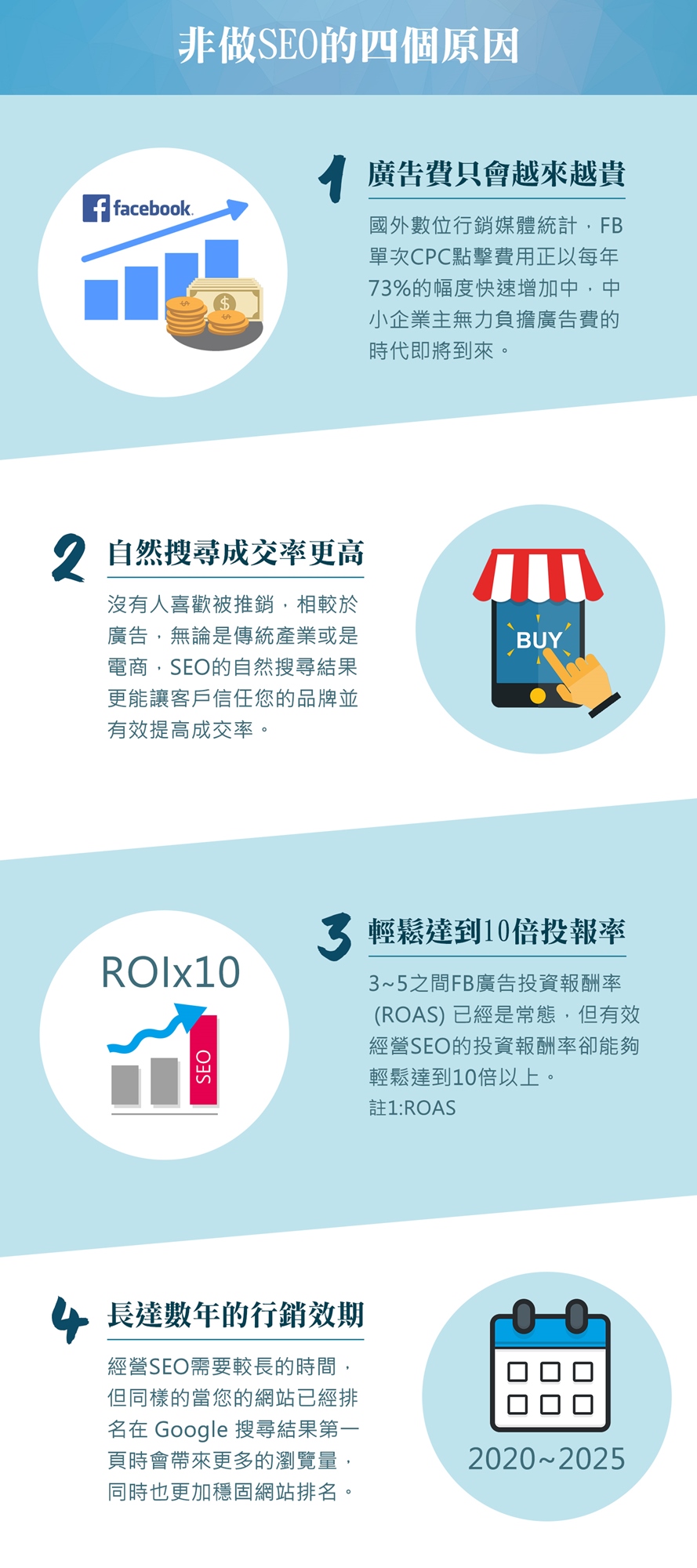 非做SEO的四個原因