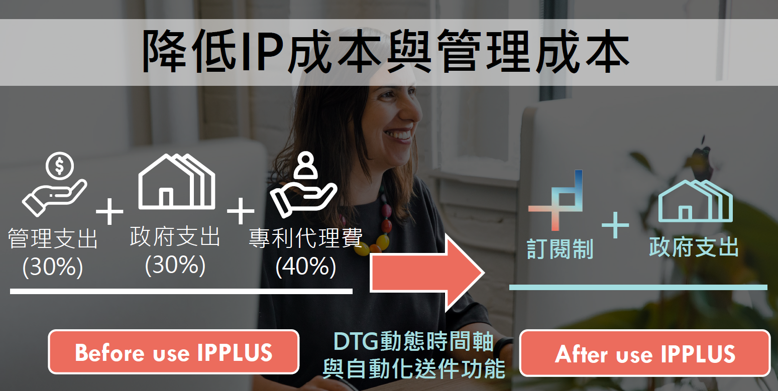 南軟創新講座 Ip申請管理不求人 Accupass 活動通