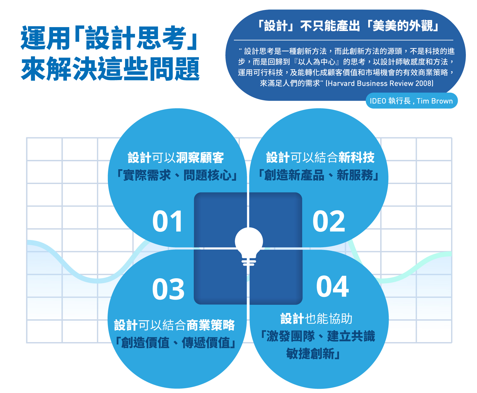 設計驅動‧企業突圍 工作坊｜accupass 活動通 3287