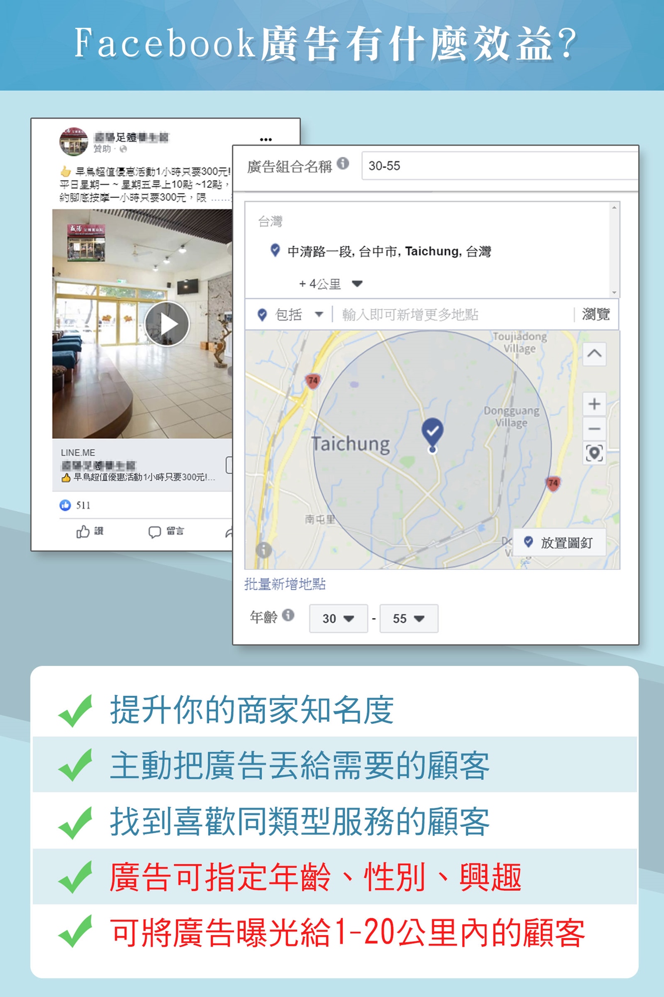 實體店為什麼要下Facebook廣告