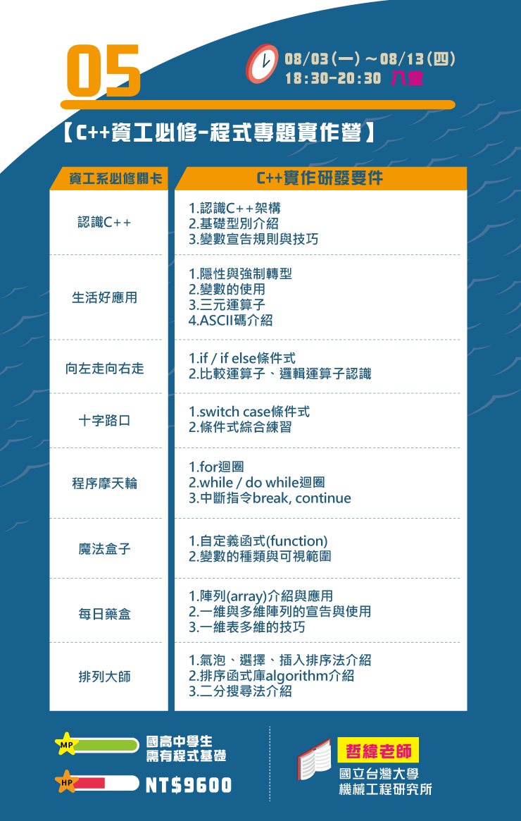 額滿候補中 國高中進階營 C 資工必修 程式專題實作班 最難的語言交給最專業的老師來教 Accupass 活動通