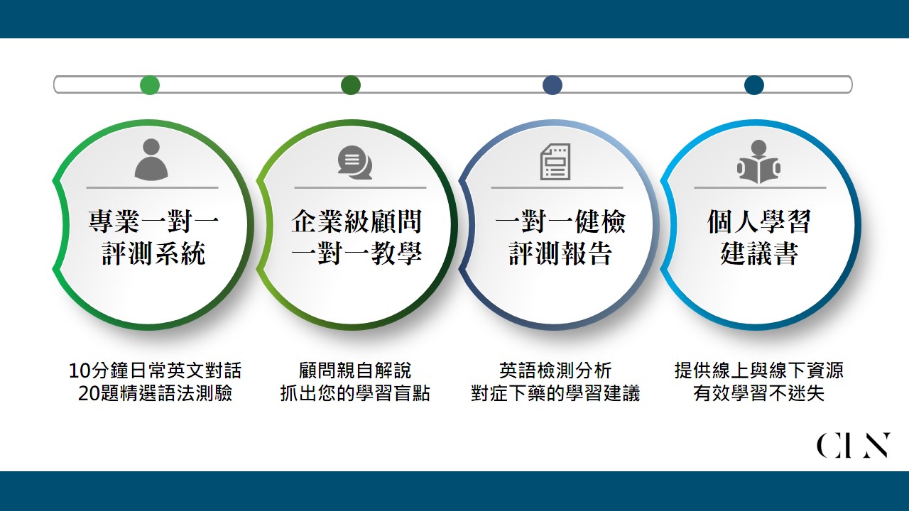 Cln 顧問級一對一英語力健檢專案 線上 線下二選一 Accupass 活動通