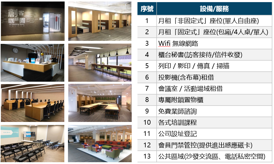 【智慧高軟加速器】進駐企業熱烈招募中!|ACCUPASS