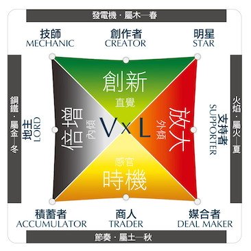 啟動天賦三步驟 改變人生翻倍收入讓你上班 業務 創業 組團隊 理財都順利 獎金獵人