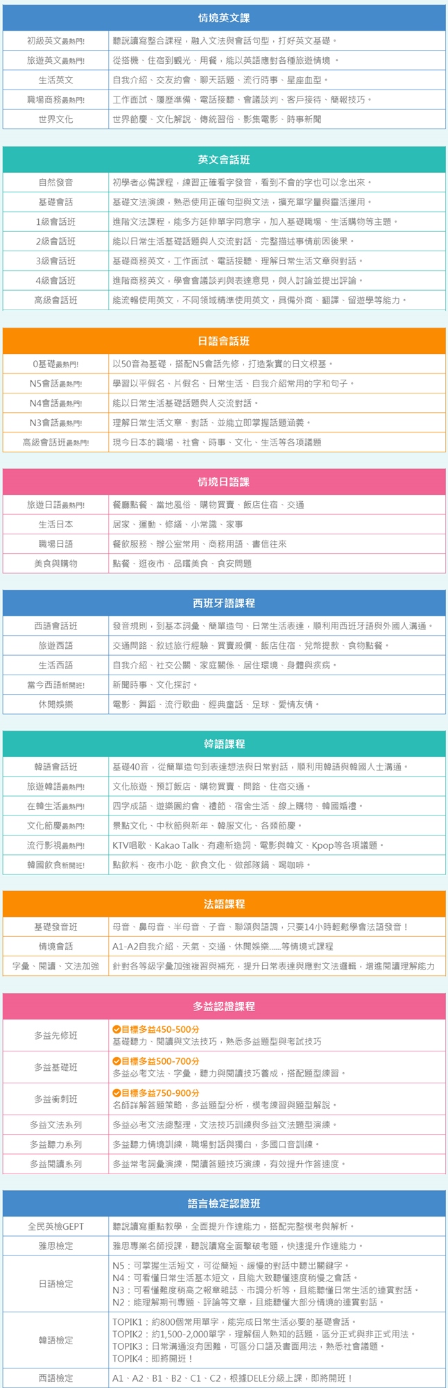 巨匠英文、日文、韓文、西文、法文體驗課程列表
