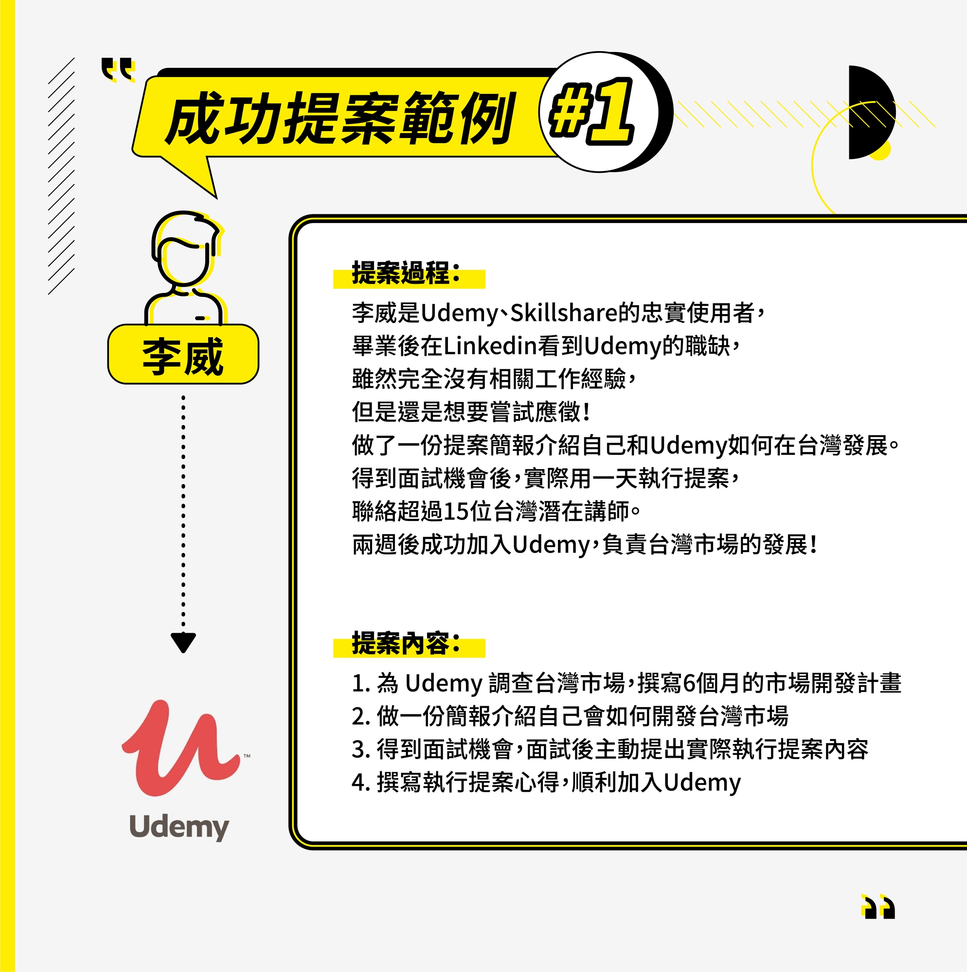 成功提案範例1 我是李威,原本只是Udemy的忠實用戶,我是如何畢業後進入我的理想公司Udemy的 李威是Udemy Skillshare的忠實使用者, 畢業後在Linkedin看到Udemy的職缺, 雖然完全沒有相關工作經驗, 但是還是想要嘗試應徵! 做了一份提案簡報介紹自己和Udemy如何在台灣發展。 得到面試機會後,實際用一天執行提案, 聯絡超過15位台灣潛在講師。 兩週後成功加入Udemy,負責台灣市場的發展! - - - - - - - - - - - 提案內容: 1. 為 Udemy 調查台灣市場,撰寫6個月的市場開發計畫 2. 做一份簡報介紹自己會如何開發台灣市場 3. 得到面試機會,面試後主動提出實際執行提案內容 4. 撰寫執行提案心得,順利加入Udemy