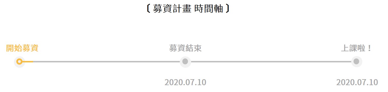 募資計畫時間軸 開始募資時間,即日起;募資結束時間,2020.07.10;開課時間,2020.07.10