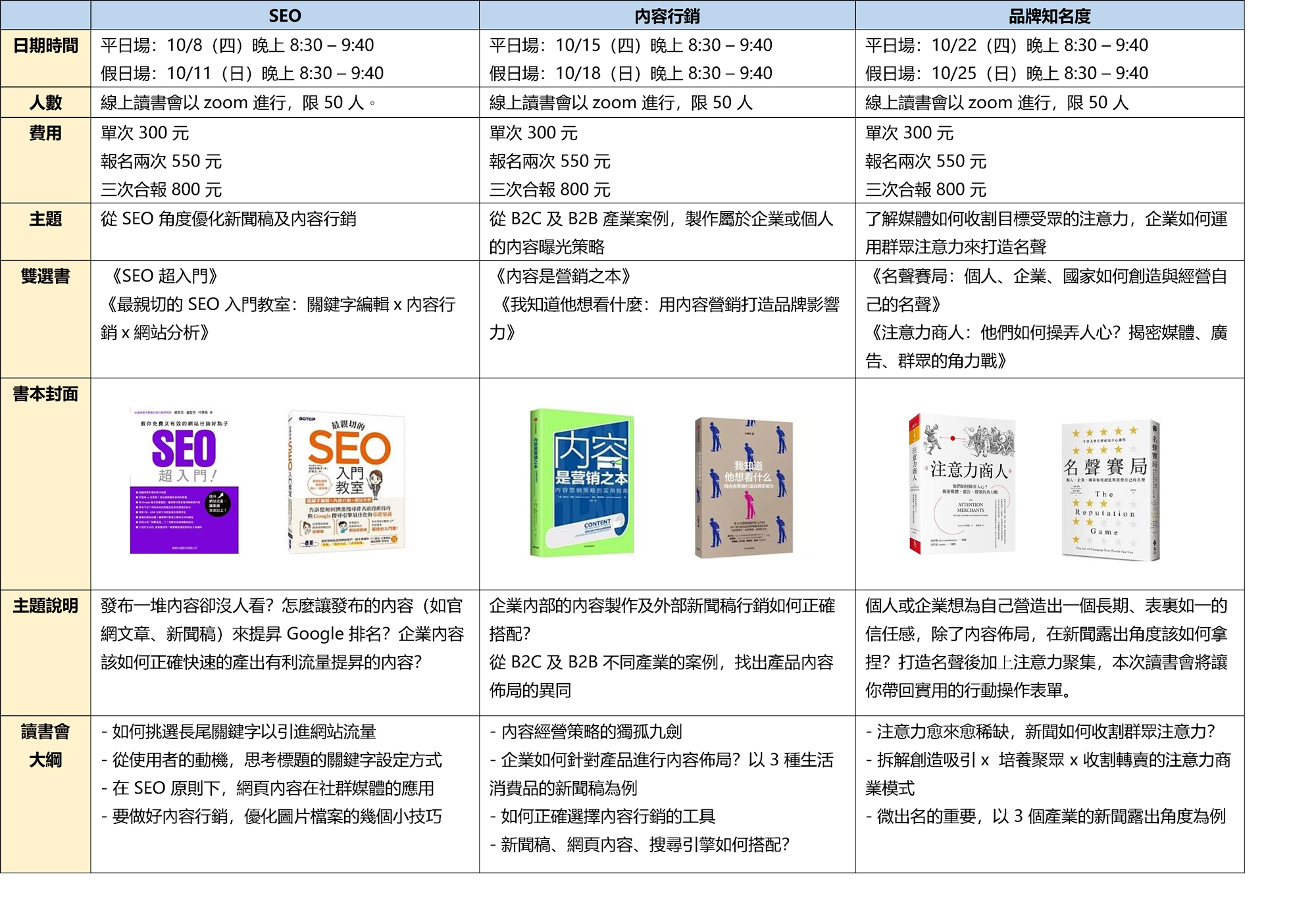 新聞 媒體 內容行銷 線上讀書會 Accupass 活動通