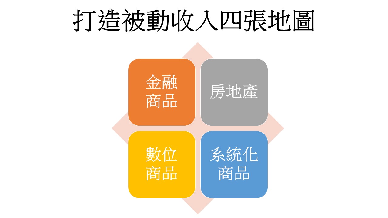 輕鬆7步,打造多元被動收入|ACCUPASS 活動通