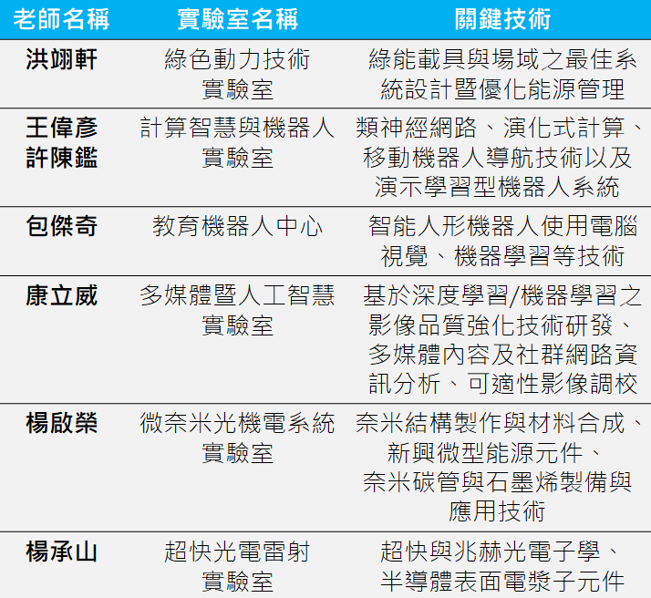 NTNU臺師大開放實驗室