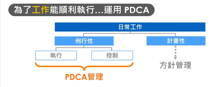 職場達人心法 Pdca工作術 Accupass 活動通