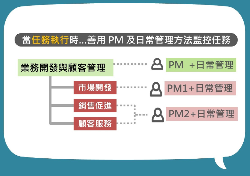 專案矩陣分析與應用技巧_1