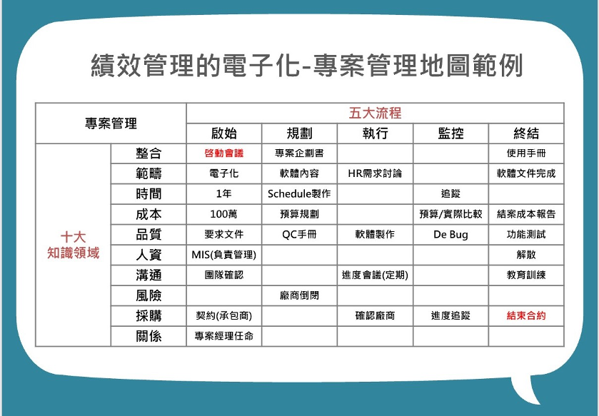 專案矩陣分析與應用技巧_5